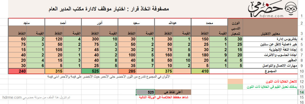 Decision Matrix مصفوفة اتخاذ القرار