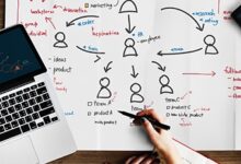 اتخاذ القرار