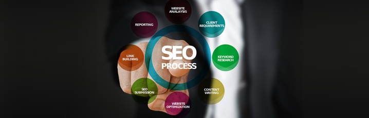 التسويق الالكتروني SEO