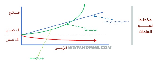 مخطط العادات الذرية