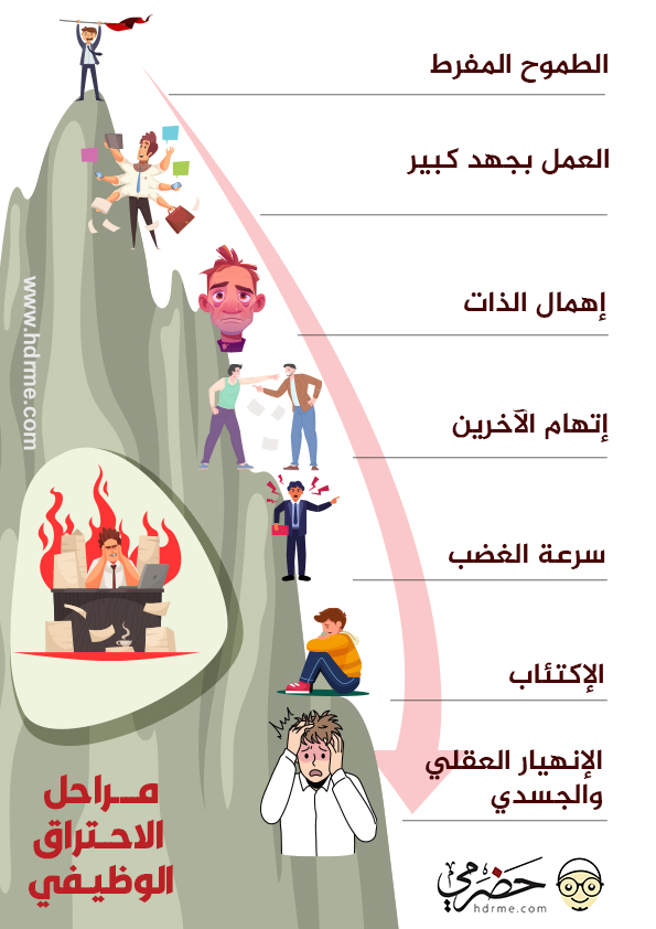 انفو جرافيك يوضح مراحل الاحتراق الوظيفي