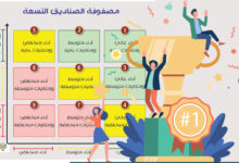 مصفوفة الصناديق التسعة The 9 Box Grid