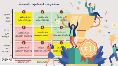 مصفوفة الصناديق التسعة The 9 Box Grid