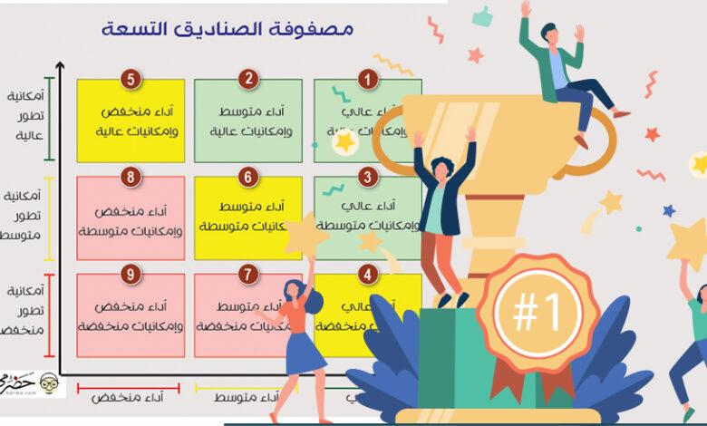 مصفوفة الصناديق التسعة The 9 Box Grid
