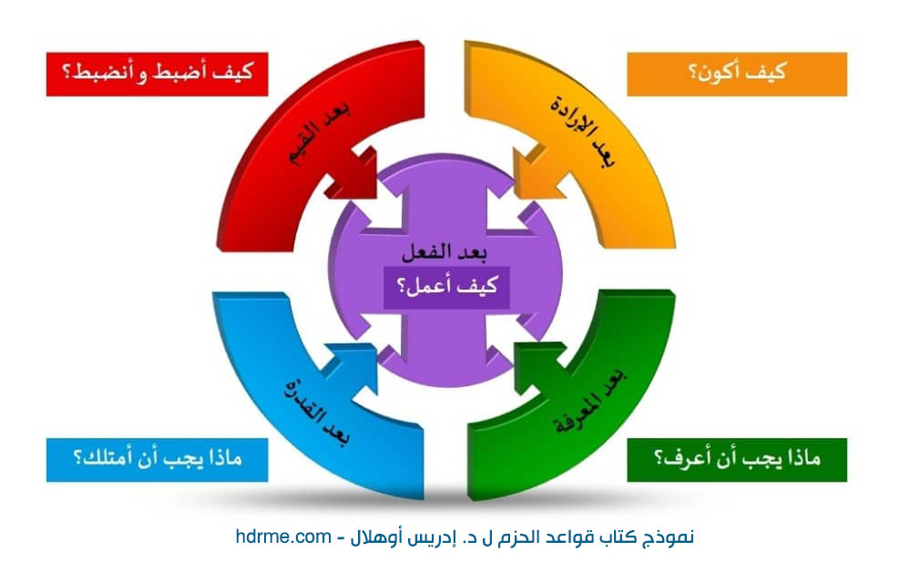 نموذج كتاب قواعد الحزم